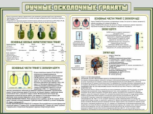Стенд "Ручные осколочные гранаты" - fgospostavki.ru - Нижний Новгород