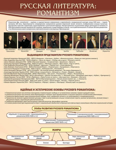 Стенд "Романтизм" - fgospostavki.ru - Нижний Новгород