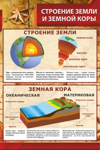 Стенд "Строение Земли и земной коры" - fgospostavki.ru - Нижний Новгород