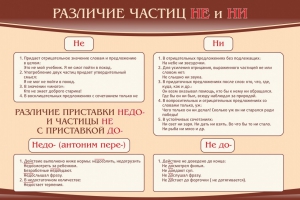 Стенд "Различие частиц "не" и "ни"" - fgospostavki.ru - Нижний Новгород