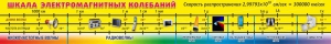 Стенд "Шкала электромагнитных колебаний" - fgospostavki.ru - Нижний Новгород