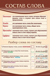 Стенд "Состав слова" - fgospostavki.ru - Нижний Новгород