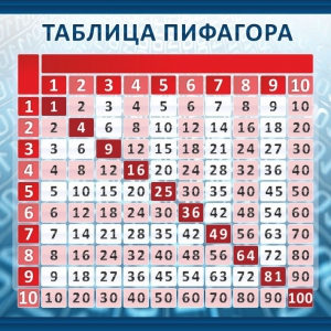 Стенд "Таблица Пифагора" Вариант 1 - fgospostavki.ru - Нижний Новгород
