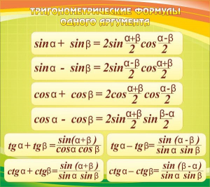 Стенд "Тригонометрические формулы" - fgospostavki.ru - Нижний Новгород