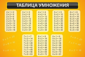 Стенд "Таблица умножения" Вариант 1 - fgospostavki.ru - Нижний Новгород