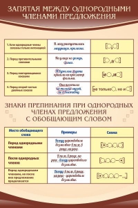 Стенд "Запятая между однородными членами предложения" - fgospostavki.ru - Нижний Новгород