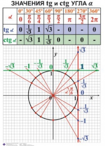 Комплект таблиц. Алгебра 7-11 класс - fgospostavki.ru - Нижний Новгород