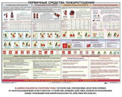 Плакат "Первичные средства пожаротушения" - fgospostavki.ru - Нижний Новгород