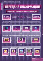 Комплект таблиц. Информатика и ИКТ 5-7 классы. - fgospostavki.ru - Нижний Новгород