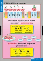 Комплект таблиц. Математика. Умножение и деление. - fgospostavki.ru - Нижний Новгород