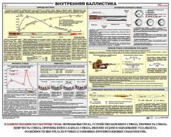 Плакат "Внутренняя баллистика" - fgospostavki.ru - Нижний Новгород