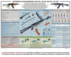 Плакат "Автоматы Калашникова АКС74У, АК104 (АК102, АК105)" - fgospostavki.ru - Нижний Новгород