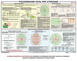 Плакат "Рассеивание пуль при стрельбе" - fgospostavki.ru - Нижний Новгород