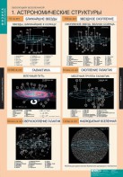 Комплект таблиц. Физика. Эволюция вселенной. - fgospostavki.ru - Нижний Новгород