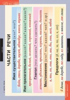 Комплект таблиц. Русский язык. Основные правила и понятия 1-4 классы. - fgospostavki.ru - Нижний Новгород