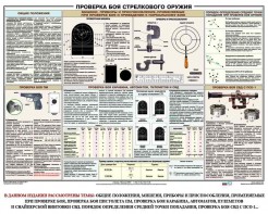 Плакат "Проверка боя стрелкового оружия" - fgospostavki.ru - Нижний Новгород