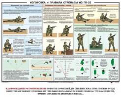 Плакат "Изготовка и правила стрельбы из ГП-25" - fgospostavki.ru - Нижний Новгород