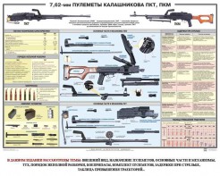 Плакат "7,62-мм пулеметы Калашникова ПКТ, ПКМ" - fgospostavki.ru - Нижний Новгород