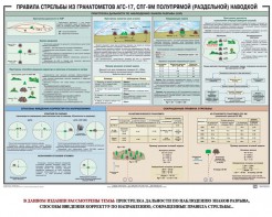 Плакат "Правила стрельбы из гранатометов АГС-17, СПГ-9 полупрямой (раздельной) наводкой" - fgospostavki.ru - Нижний Новгород