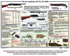 Плакат "23-мм карабины КС-23, КС-23М" - fgospostavki.ru - Нижний Новгород