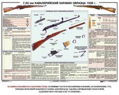 Плакат "7,62-мм кавалерийский карабин образца 1938 г." - fgospostavki.ru - Нижний Новгород
