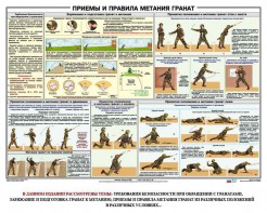 Плакат "Приемы и правила метания гранат" - fgospostavki.ru - Нижний Новгород