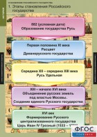 Комплект таблиц. История. Становление Российского государства. - fgospostavki.ru - Нижний Новгород