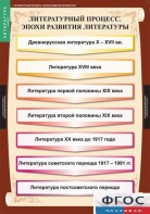 Комплект таблиц. Литература 9 класс. - fgospostavki.ru - Нижний Новгород
