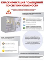 Комплект плакатов "Электробезопасность на объекте" - fgospostavki.ru - Нижний Новгород