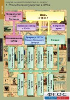 Комплект таблиц. История. Развитие Российского государства в XV-XVI веках. - fgospostavki.ru - Нижний Новгород