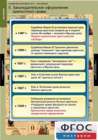 Комплект таблиц. История. Развитие России в XVII-XVIII веках. - fgospostavki.ru - Нижний Новгород