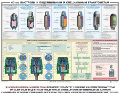 Плакат "40-мм выстрелы к подствольным и специальным гранатометам" - fgospostavki.ru - Нижний Новгород