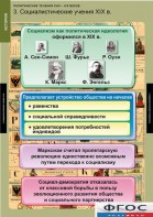 Комплект таблиц. История. Политические течения XVIII-XIX веков. - fgospostavki.ru - Нижний Новгород