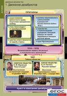 Комплект таблиц. История. Движение декабристов. - fgospostavki.ru - Нижний Новгород