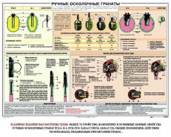 Плакат "Ручные осколочные гранаты" - fgospostavki.ru - Нижний Новгород