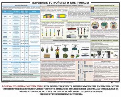 Плакат "Взрывные устройства и боеприпасы" - fgospostavki.ru - Нижний Новгород