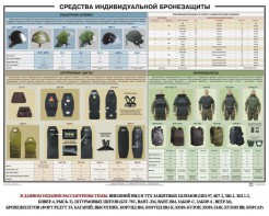 Плакат "Средства индивидуальной бронезащиты" - fgospostavki.ru - Нижний Новгород