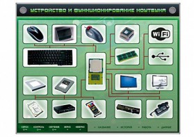Электрифицированный информационный стенд-тренажер "Устройство и функционирование ноутбука" с функцией контроля и обучения - fgospostavki.ru - Нижний Новгород