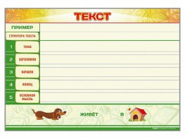 Магнитно-маркерный стенд по обучению грамоте "Текст" с набором магнитных карточек + методические рекомендации - fgospostavki.ru - Нижний Новгород