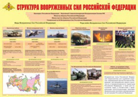 Плакат "Структура Вооруженных Сил Российской Федерации" - fgospostavki.ru - Нижний Новгород