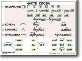 Комплект таблиц по русскому языку для начальной школы. Русский язык 2 класс - fgospostavki.ru - Нижний Новгород