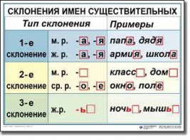 Комплект таблиц по русскому языку для начальной школы. Русский язык 4 класс - fgospostavki.ru - Нижний Новгород