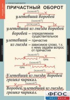 Комплект таблиц. Русский язык 7 класс - fgospostavki.ru - Нижний Новгород