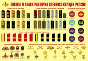 Плакат "Погоны и знаки различия военнослужащих России" - fgospostavki.ru - Нижний Новгород