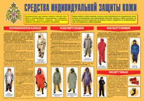 Плакат "Средства индивидуальной защиты кожи" - fgospostavki.ru - Нижний Новгород