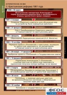 Комплект таблиц. История России 8 класс. - fgospostavki.ru - Нижний Новгород