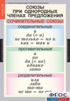 Комплект таблиц. Русский язык 8 класс - fgospostavki.ru - Нижний Новгород