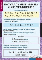 Комплект таблиц. Математика 5 класс. - fgospostavki.ru - Нижний Новгород