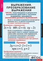 Комплект таблиц. Алгебра 7 класс - fgospostavki.ru - Нижний Новгород