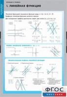Комплект таблиц. Математика. Графики функции. - fgospostavki.ru - Нижний Новгород